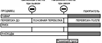 Схема DDP