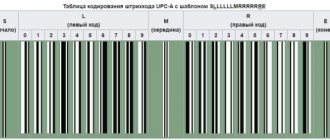Barcodes of countries of the world - table and interpretation