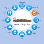 Types of general cargo